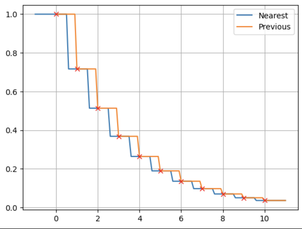 asll_mode_plot_sample