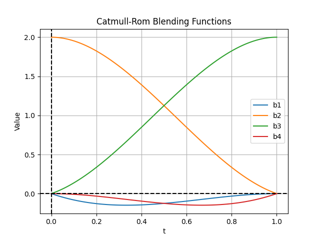 ../../../_images/blending_functions.png