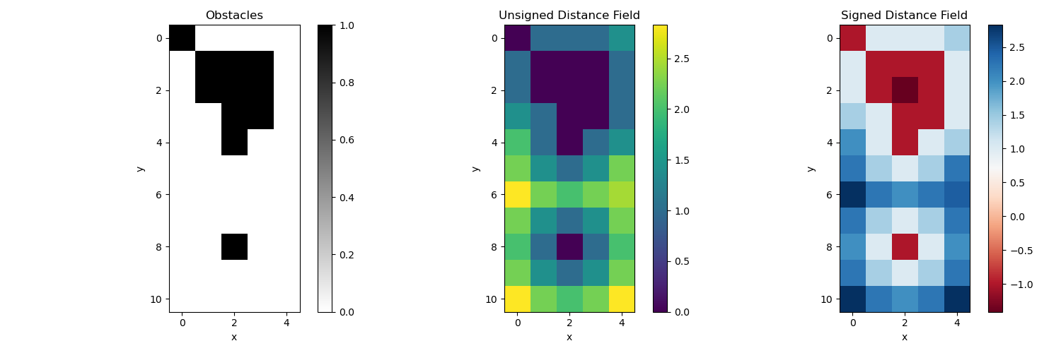 ../../../_images/distance_map.png