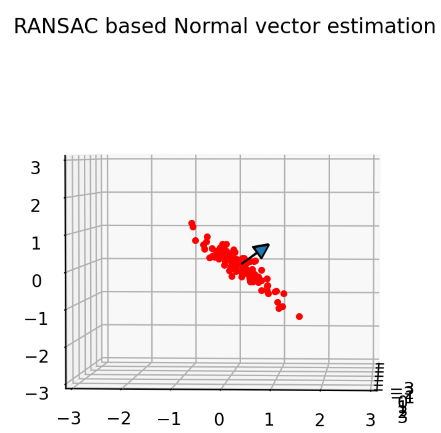 ../../../_images/ransac_normal_vector_estimation.png