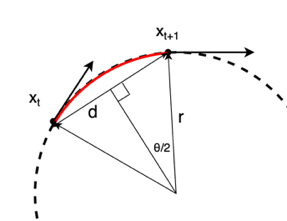 ../../_images/turning_radius_calc1.png